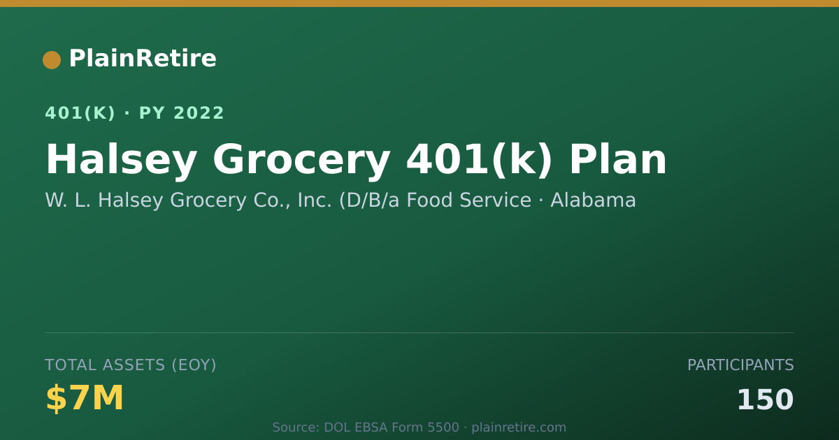 Shareable card for W. L. Halsey Grocery Co., Inc. (D/B/a Foo 401(k) Plan (2022)