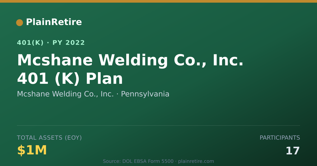 Shareable card for Mcshane Welding Co., Inc. 401(k) Plan (2022)