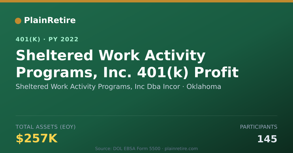 Shareable card for Sheltered Work Activity Programs, Inc Dba 401(k) Plan (2022)