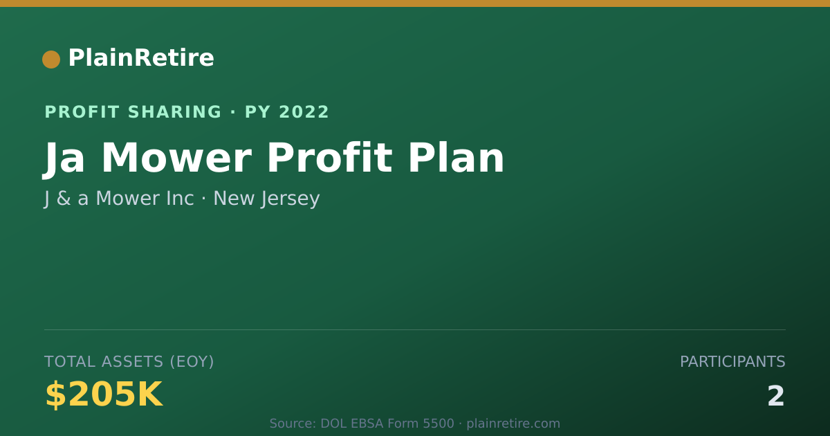 Shareable card for J & a Mower Inc Profit Sharing Plan (2022)