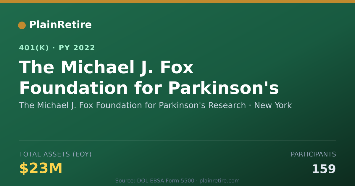 Shareable card for The Michael J. Fox Foundation for Parkins 401(k) Plan (2022)