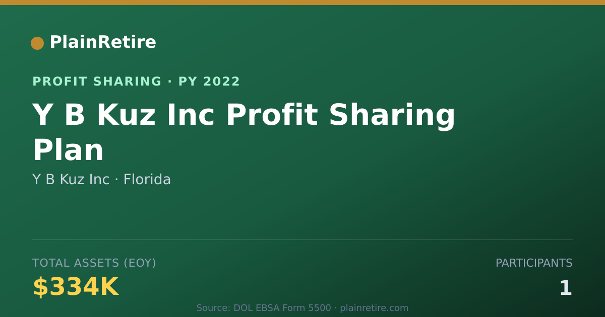 Shareable card for Y B Kuz Inc Profit Sharing Plan (2022)