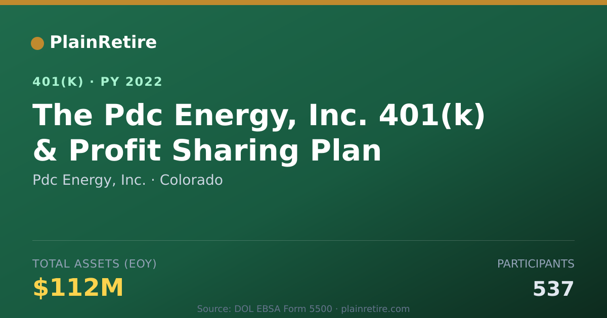 Shareable card for Pdc Energy, Inc. 401(k) Plan (2022)