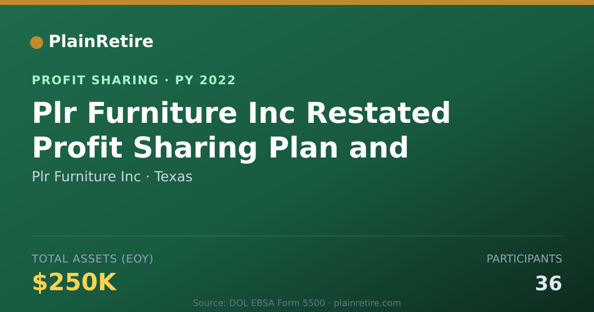 Shareable card for Plr Furniture Inc Profit Sharing Plan (2022)