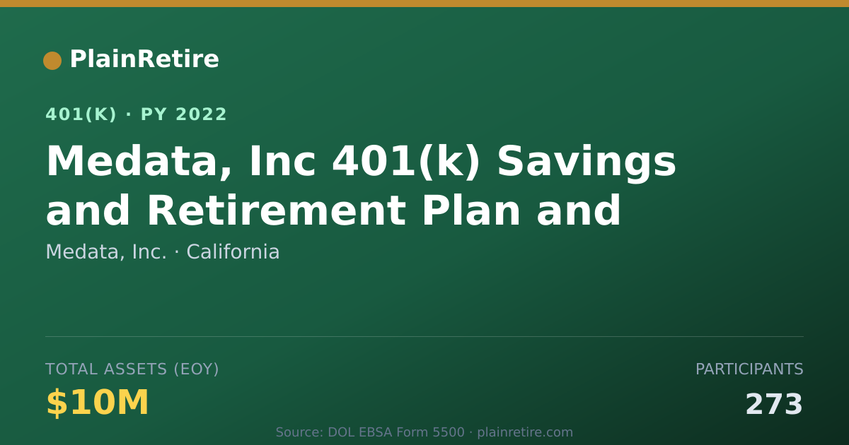 Shareable card for Medata, Inc. 401(k) Plan (2022)