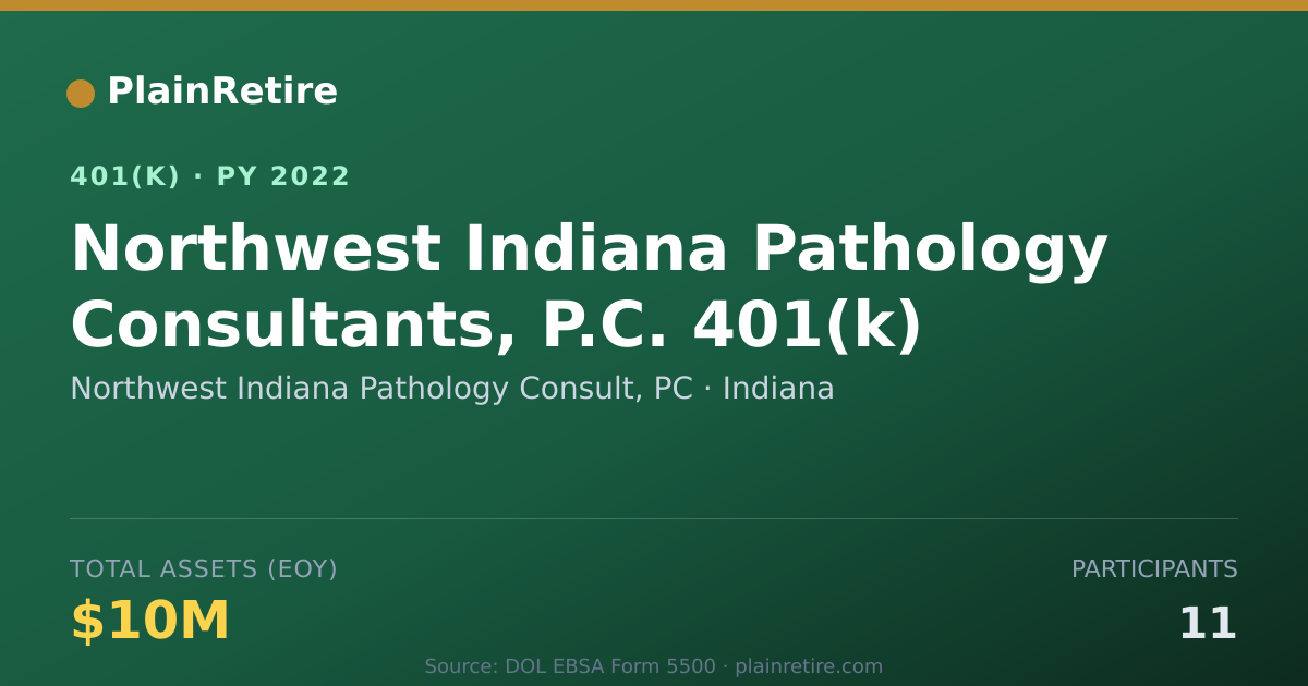 Shareable card for Northwest Indiana Pathology Consult, PC 401(k) Plan (2022)