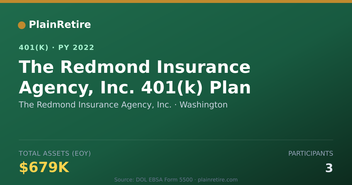 Shareable card for The Redmond Insurance Agency, Inc. 401(k) Plan (2022)