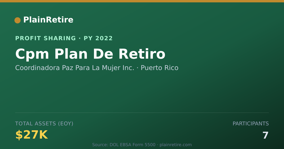 Shareable card for Coordinadora Paz Para La Mujer In Profit Sharing Plan (2022)