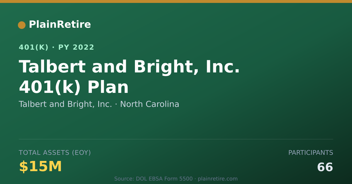 Shareable card for Talbert and Bright, Inc. 401(k) Plan (2022)