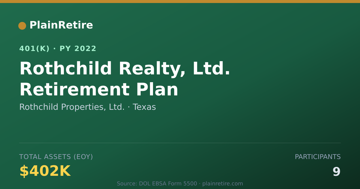 Shareable card for Rothchild Properties, Ltd. 401(k) Plan (2022)