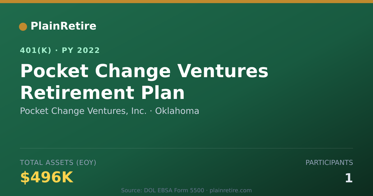 Shareable card for Pocket Change Ventures, Inc. 401(k) Plan (2022)