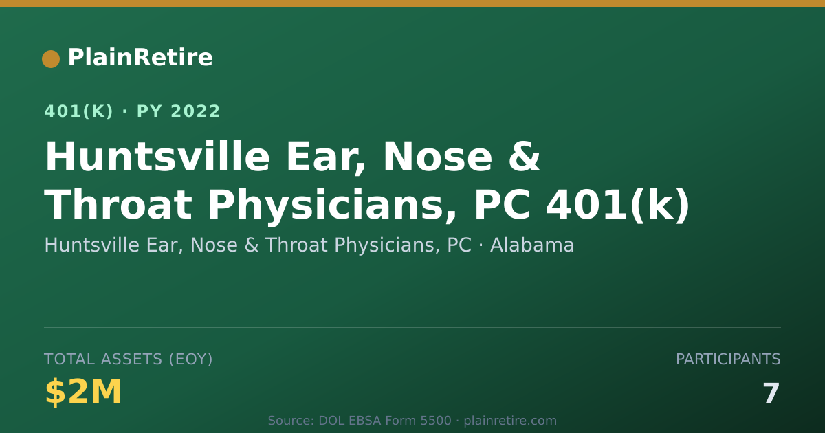 Shareable card for Huntsville Ear, Nose & Throat Physicians, 401(k) Plan (2022)