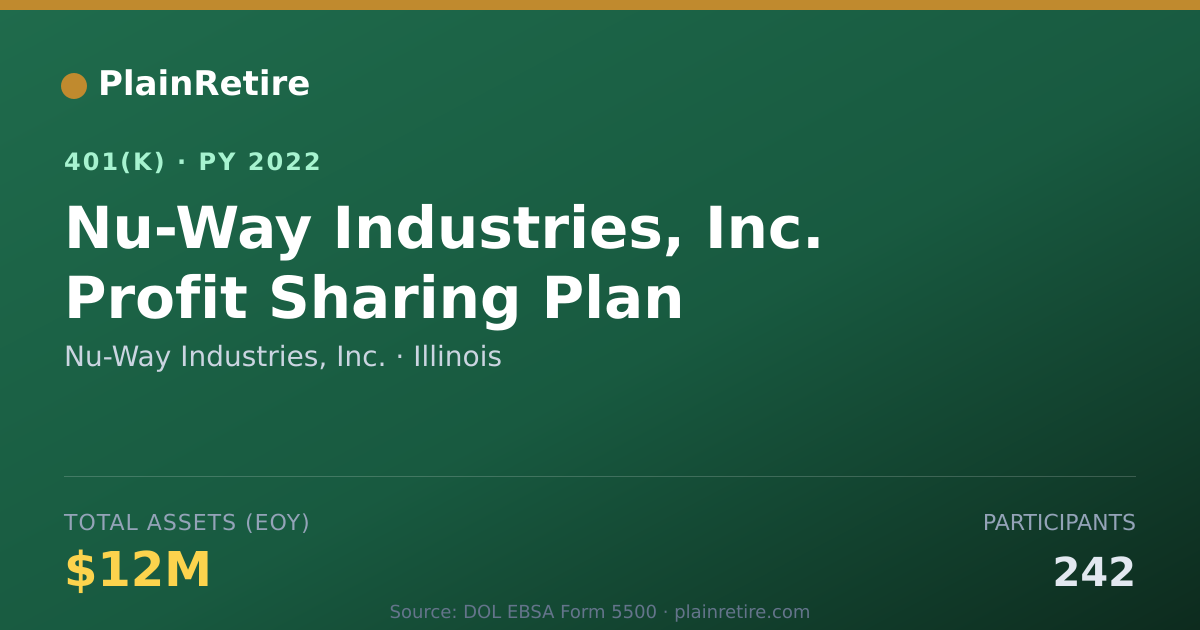Shareable card for Nu-Way Industries, Inc. 401(k) Plan (2022)