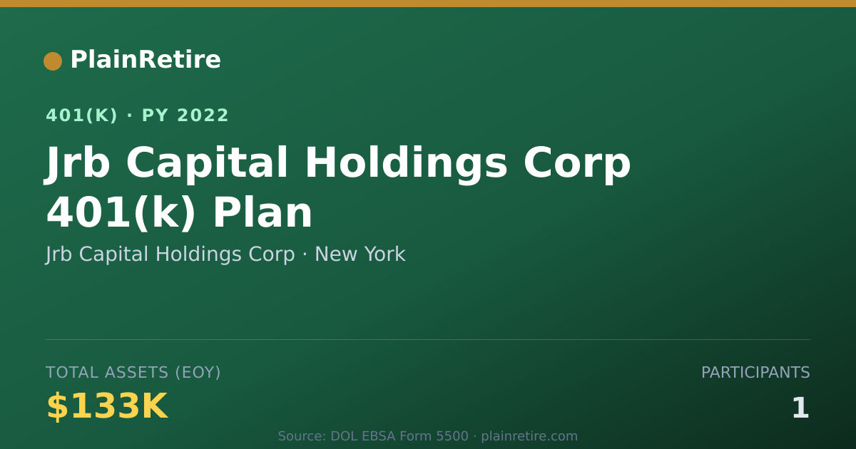 Shareable card for Jrb Capital Holdings Corp 401(k) Plan (2022)