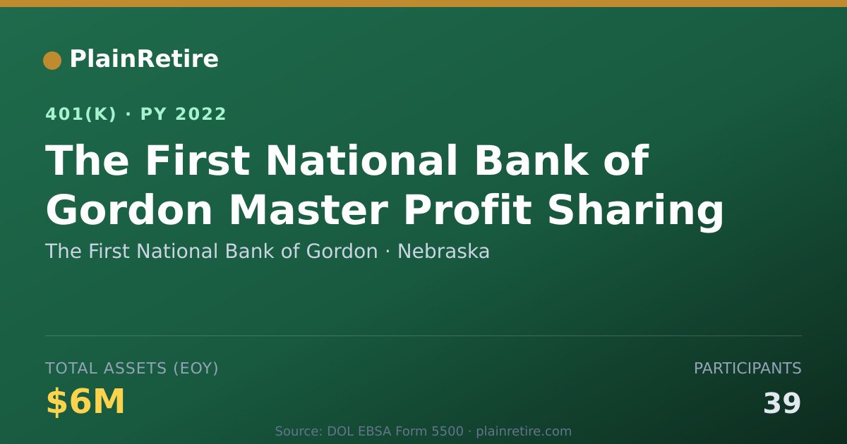 Shareable card for The First National Bank of Gordon 401(k) Plan (2022)