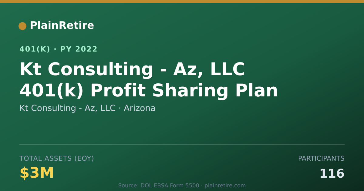 Shareable card for Kt Consulting - Az, LLC 401(k) Plan (2022)