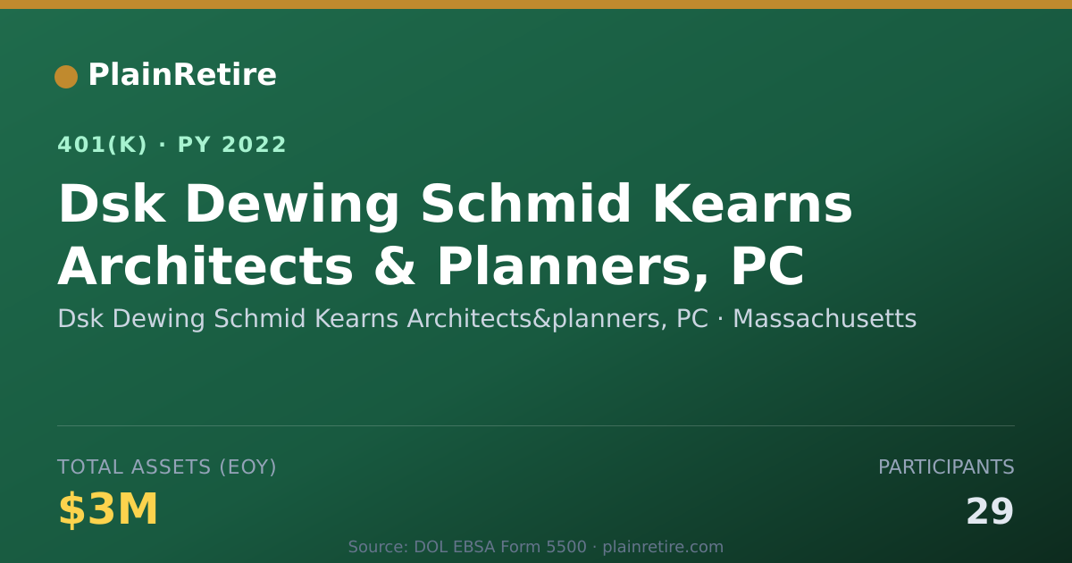 Shareable card for Dsk Dewing Schmid Kearns Architects&plann 401(k) Plan (2022)