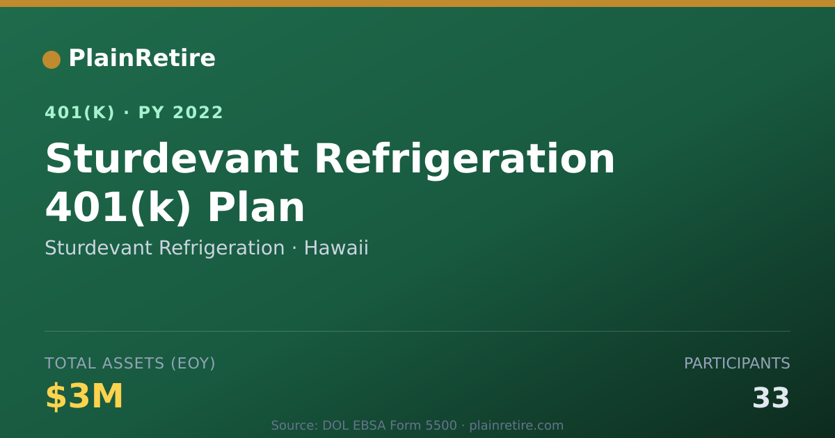 Shareable card for Sturdevant Refrigeration 401(k) Plan (2022)