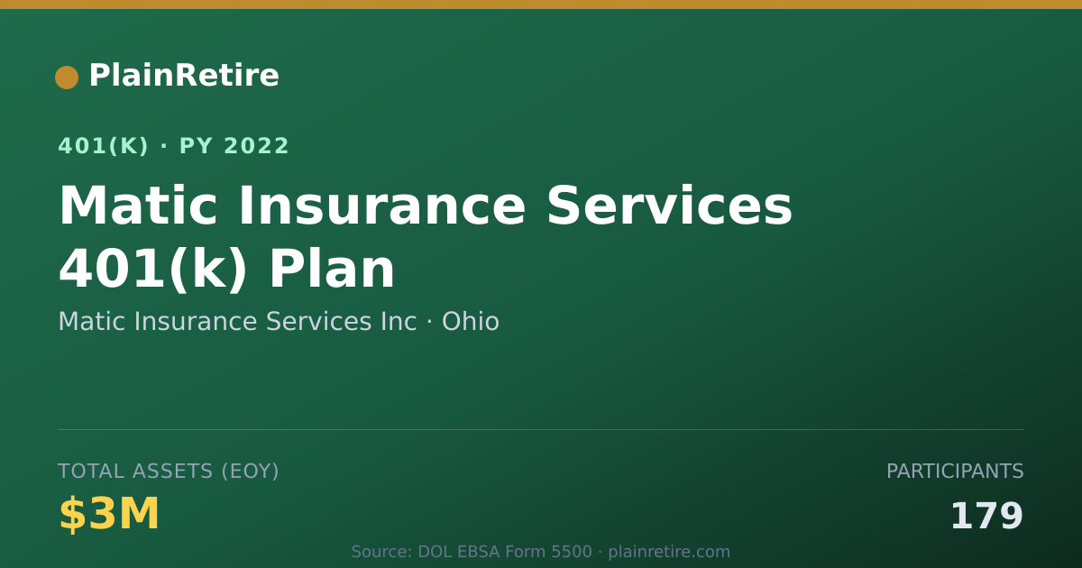 Shareable card for Matic Insurance Services Inc 401(k) Plan (2022)