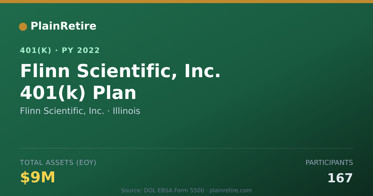 Shareable card for Flinn Scientific, Inc. 401(k) Plan (2022)