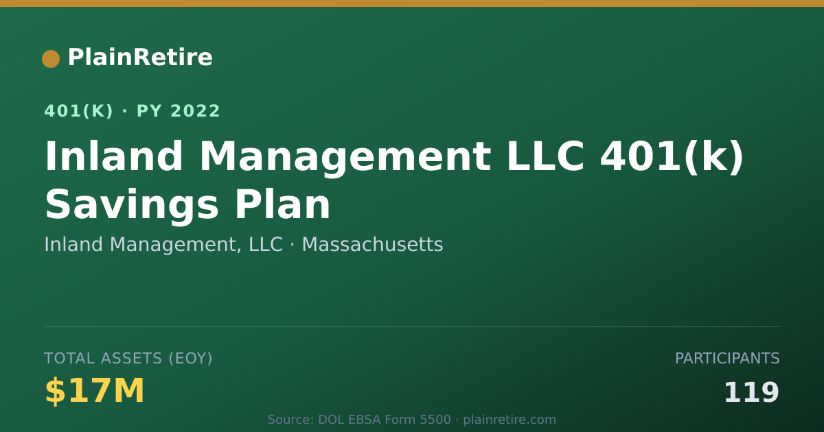 Shareable card for Inland Management, LLC 401(k) Plan (2022)