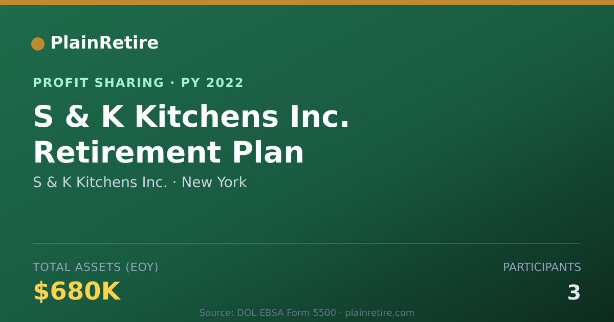 Shareable card for S & K Kitchens Inc. Profit Sharing Plan (2022)