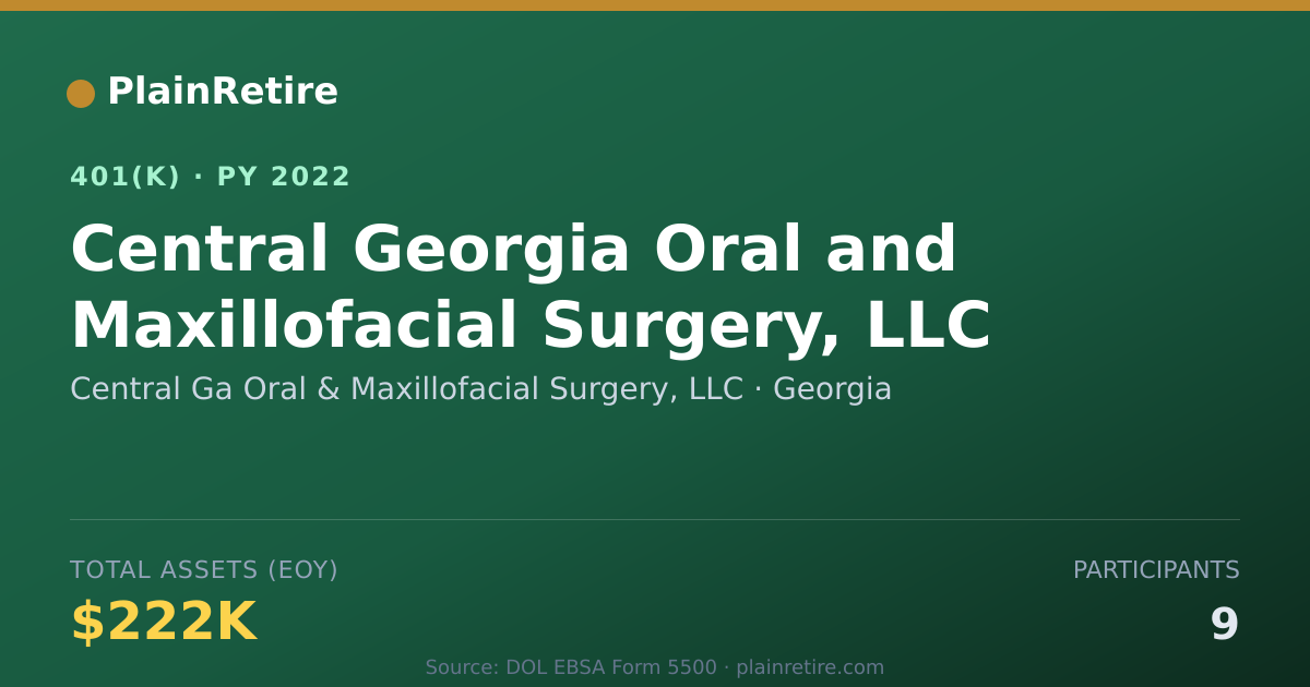 Shareable card for Central Ga Oral & Maxillofacial Surgery, 401(k) Plan (2022)