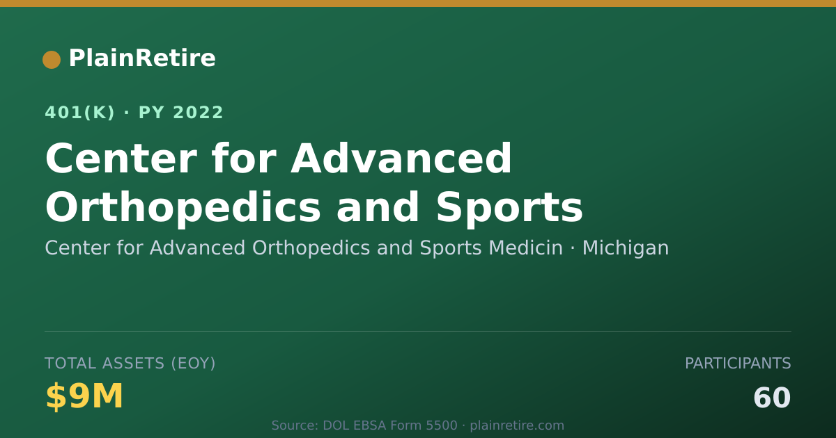 Shareable card for Center for Advanced Orthopedics and Sport 401(k) Plan (2022)