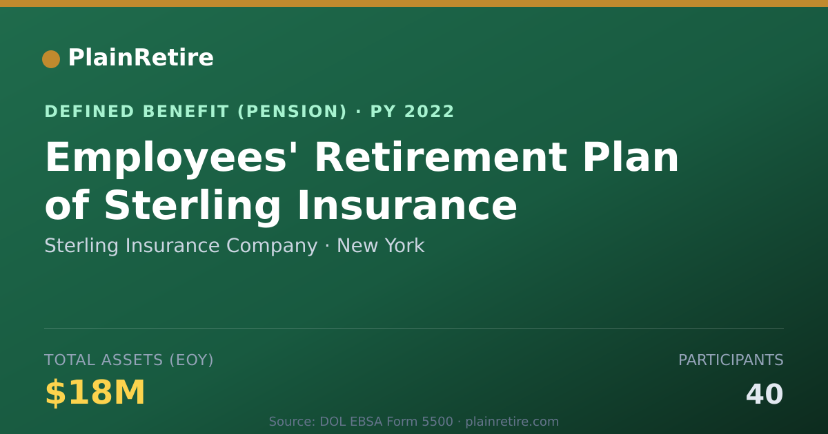 Shareable card for Sterling Insurance Company Pension Plan (2022)