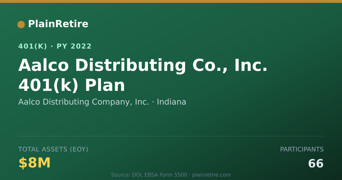 Shareable card for Aalco Distributing Company, Inc. 401(k) Plan (2022)