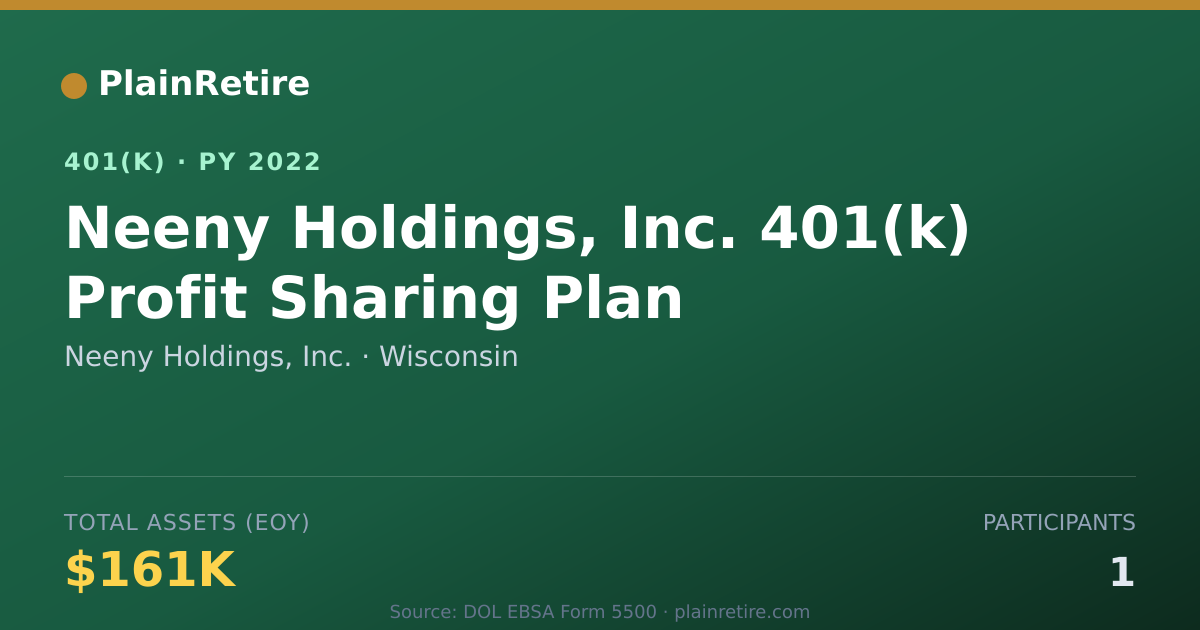 Shareable card for Neeny Holdings, Inc. 401(k) Plan (2022)