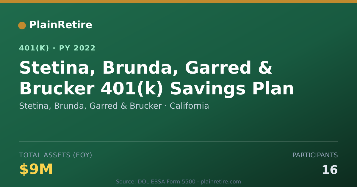 Shareable card for Stetina, Brunda, Garred & Brucker 401(k) Plan (2022)