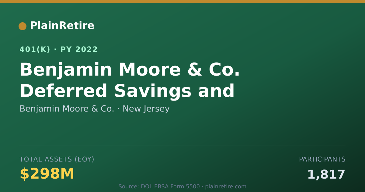 Shareable card for Benjamin Moore & Co. 401(k) Plan (2022)