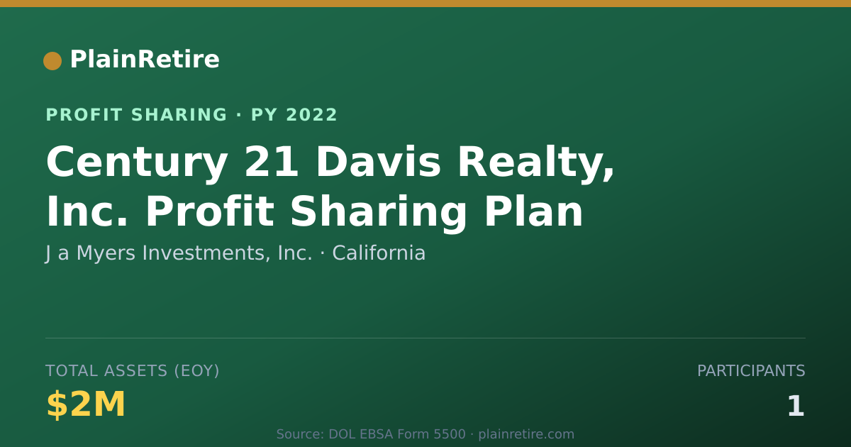 Shareable card for J a Myers Investments, Inc. Profit Sharing Plan (2022)