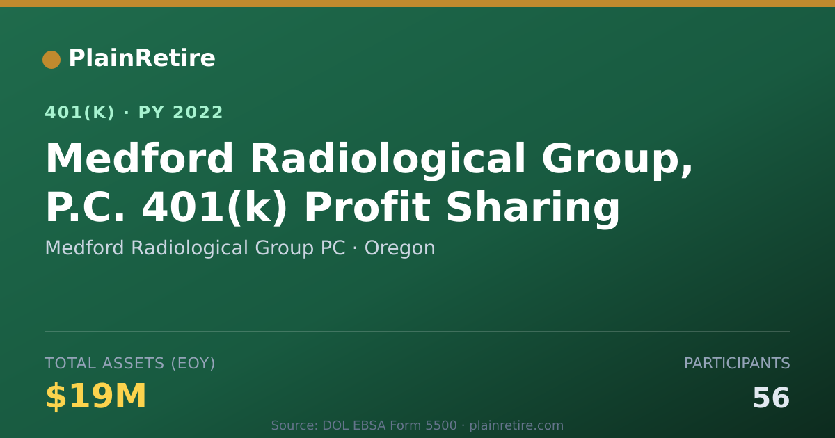 Shareable card for Medford Radiological Group PC 401(k) Plan (2022)