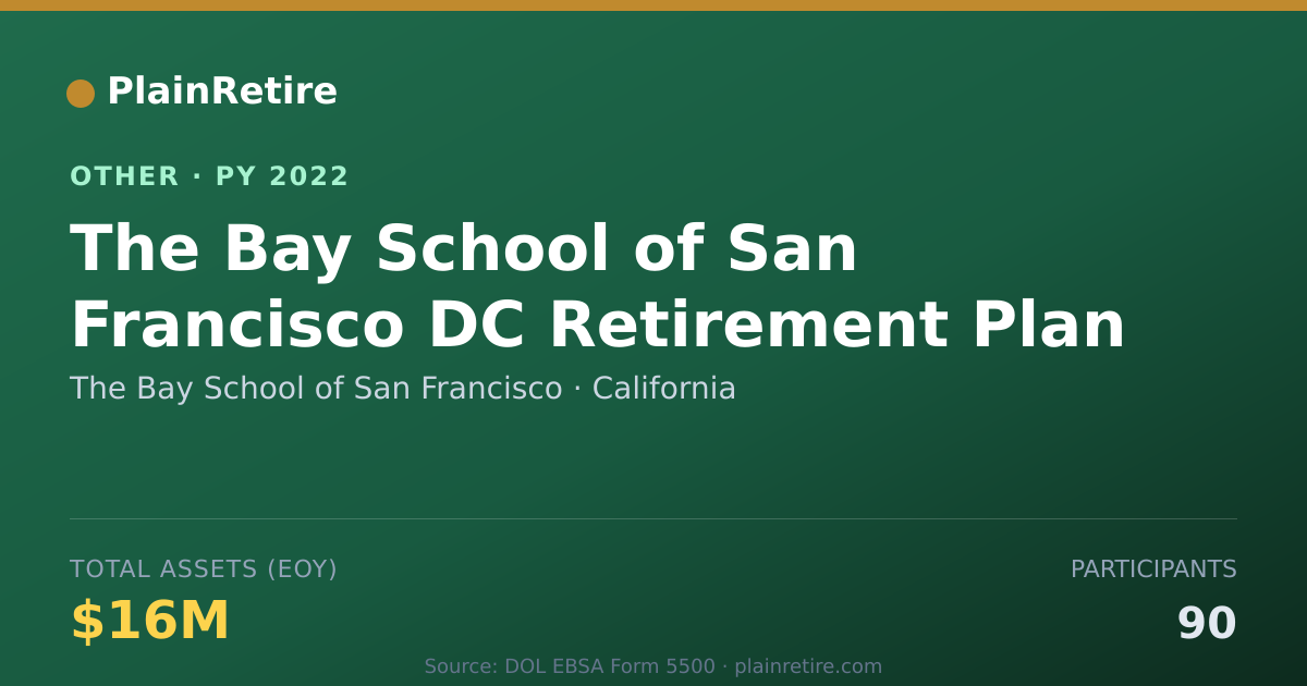 Shareable card for The Bay School of San Francisco Retirement Plan (2022)