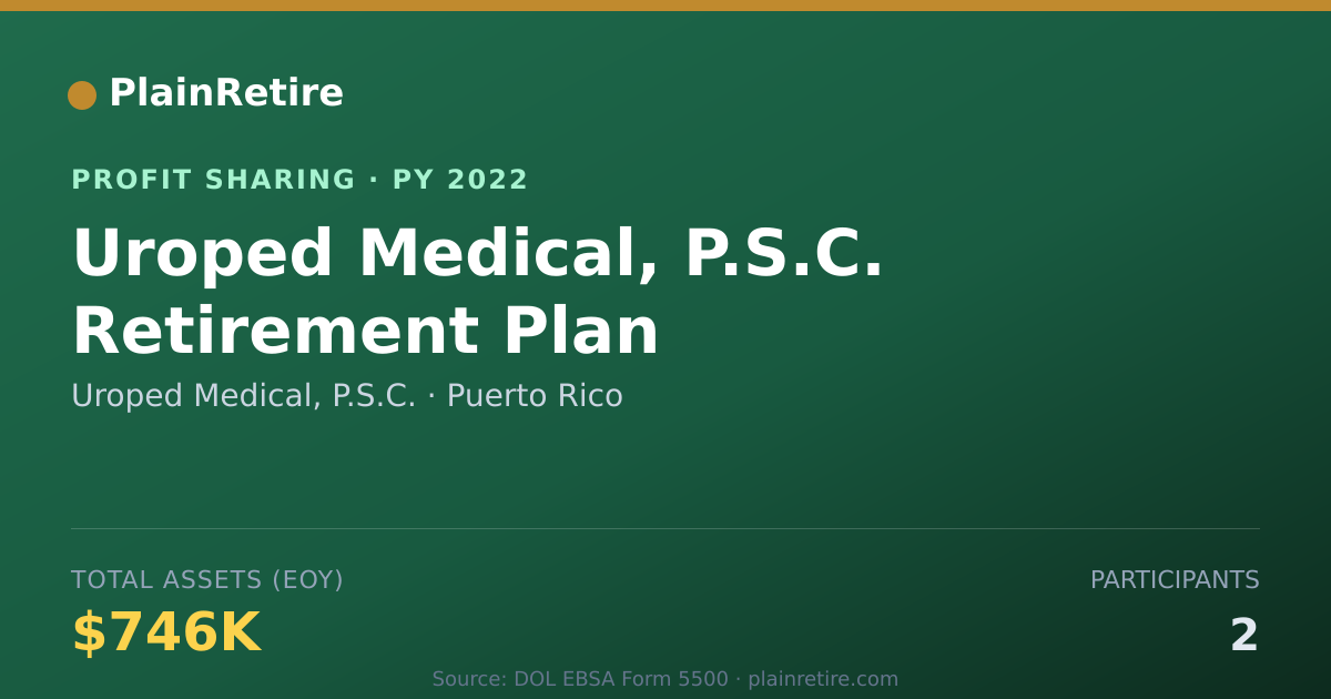 Shareable card for Uroped Medical, P.S.C. Profit Sharing Plan (2022)