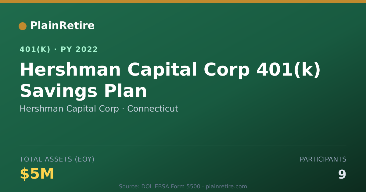 Shareable card for Hershman Capital Corp 401(k) Plan (2022)