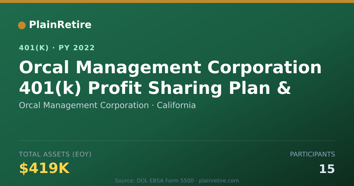 Shareable card for Orcal Management Corporation 401(k) Plan (2022)