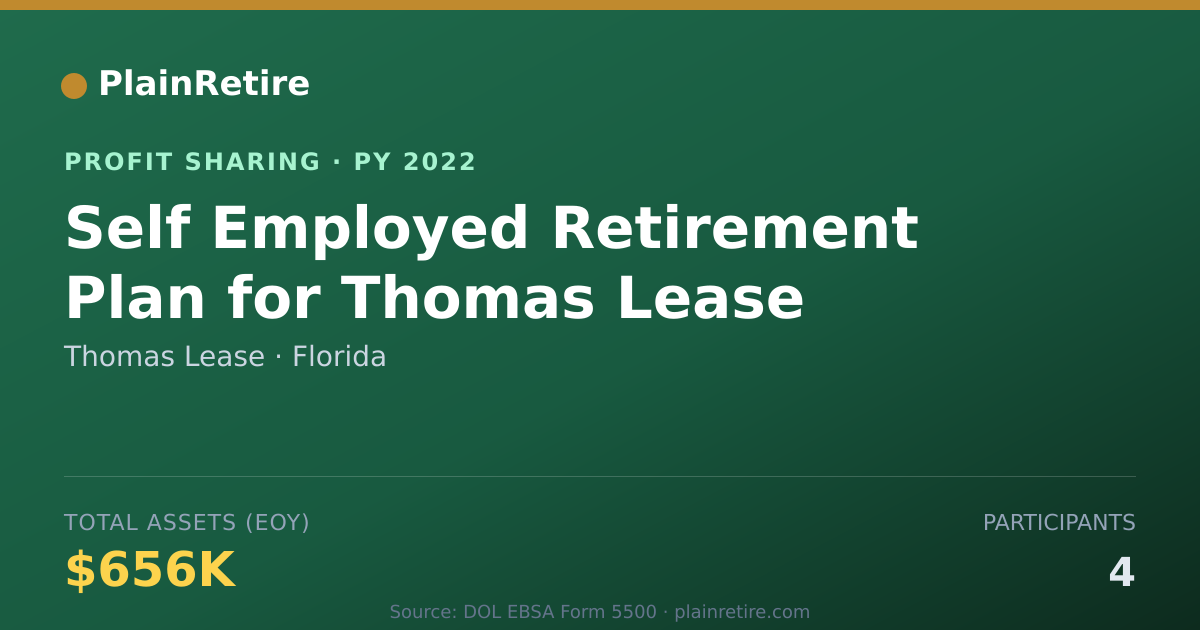 Shareable card for Thomas Lease Profit Sharing Plan (2022)