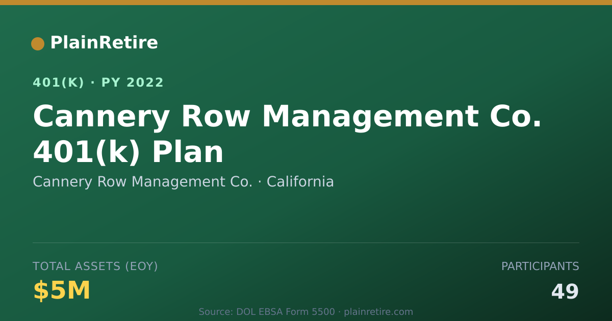 Shareable card for Cannery Row Management Co. 401(k) Plan (2022)