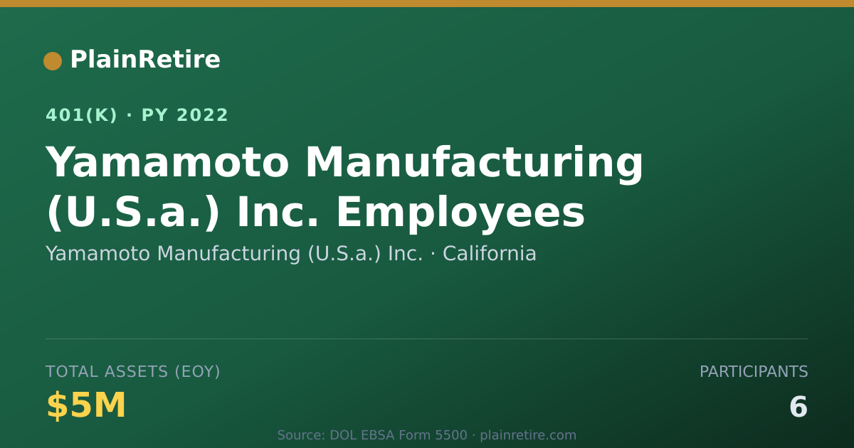 Shareable card for Yamamoto Manufacturing (U.S.a.) Inc. 401(k) Plan (2022)