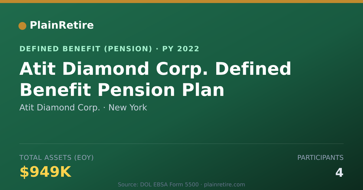 Shareable card for Atit Diamond Corp. Pension Plan (2022)