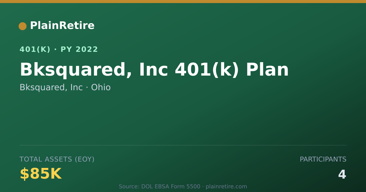 Shareable card for Bksquared, Inc 401(k) Plan (2022)