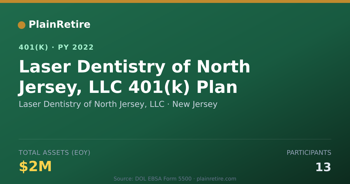 Shareable card for Laser Dentistry of North Jersey, LLC 401(k) Plan (2022)