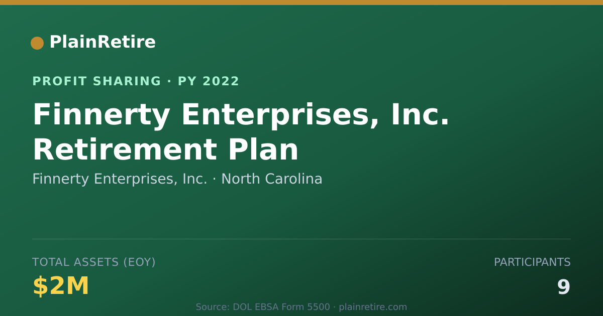 Shareable card for Finnerty Enterprises, Inc. Profit Sharing Plan (2022)