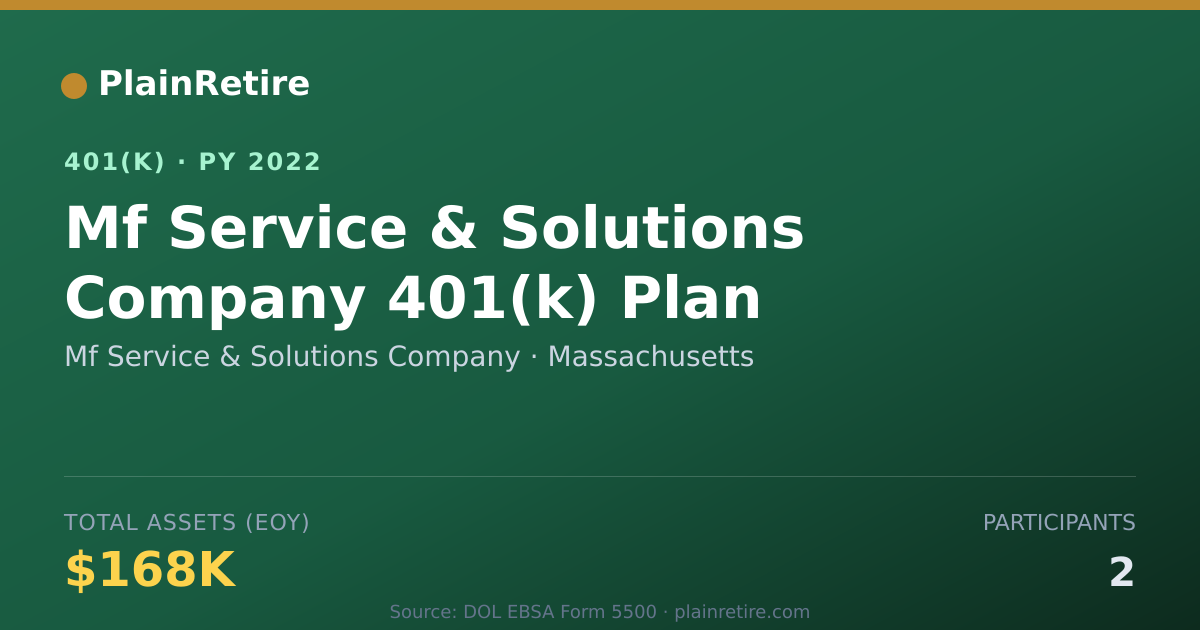 Shareable card for Mf Service & Solutions Company 401(k) Plan (2022)