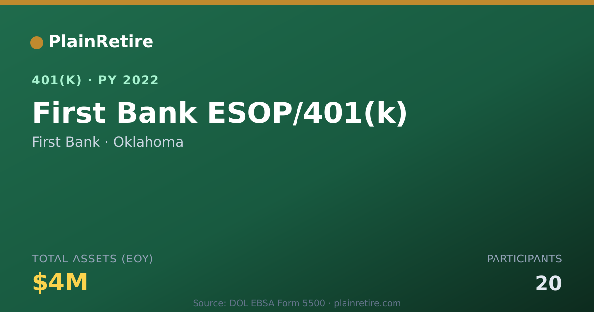 Shareable card for First Bank 401(k) Plan (2022)