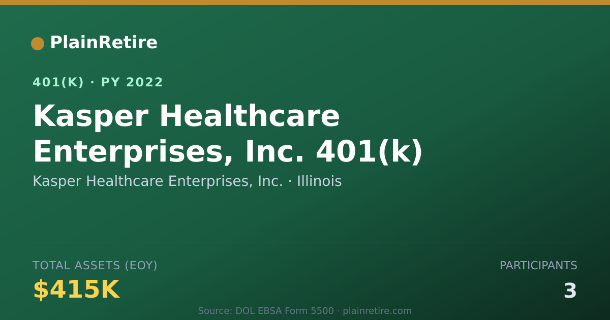 Shareable card for Kasper Healthcare Enterprises, Inc. 401(k) Plan (2022)