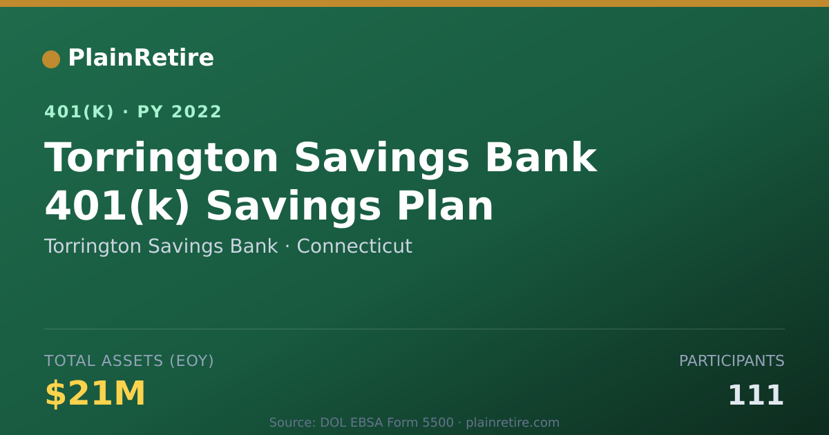 Shareable card for Torrington Savings Bank 401(k) Plan (2022)